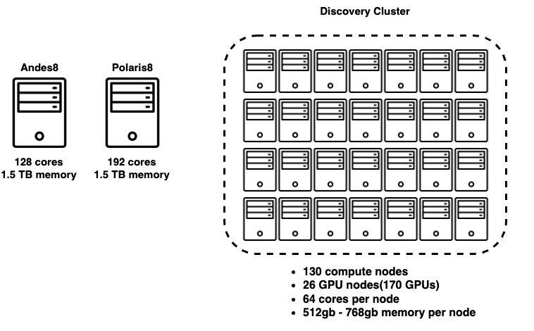 diagram of hpc cluster
